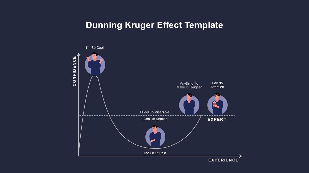 dunning kruger effect presentation slide