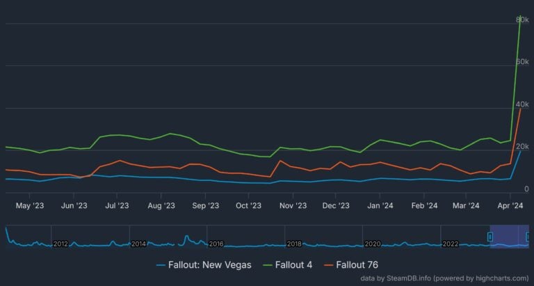 fallout chart 768x411