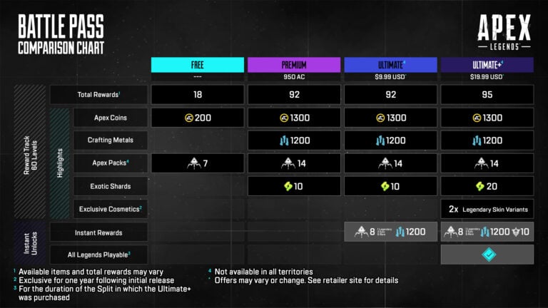 apex legends battle passes infographic 768x432