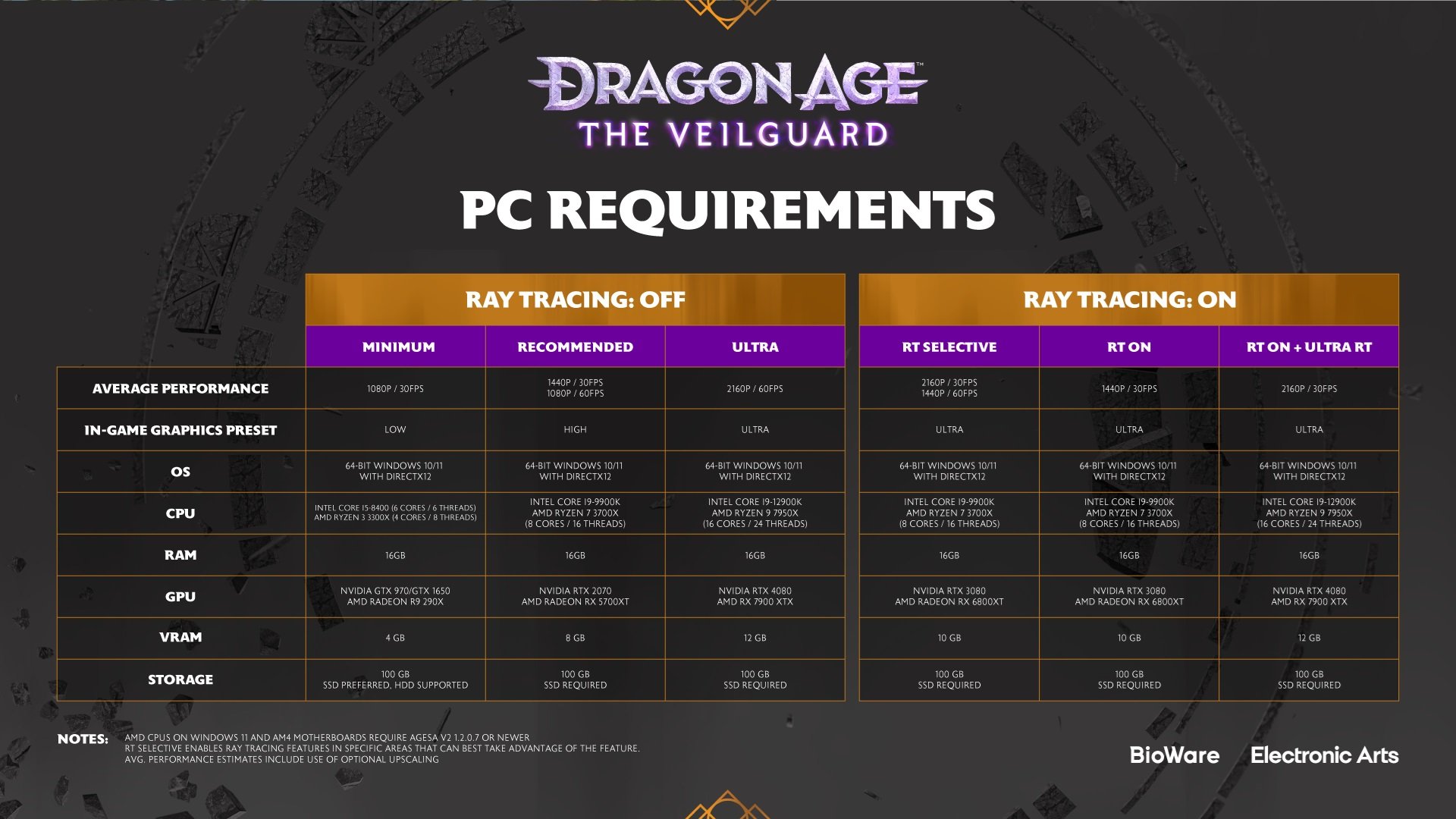 Dragon Age The Veilguard pc specs