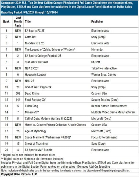 circana september 2024 chart 480x608